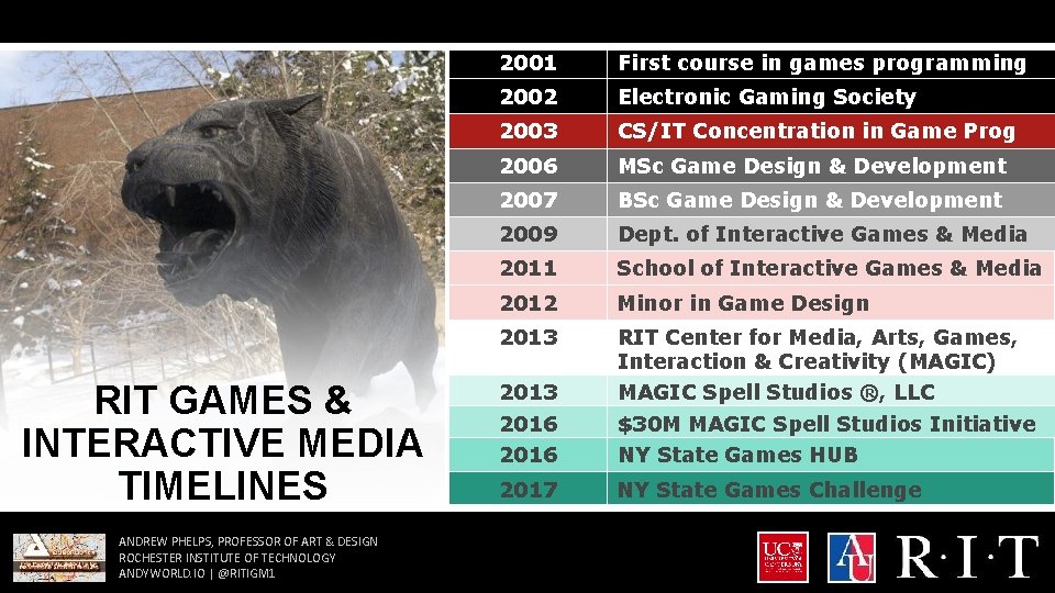 2001 programmi 2002 ng 2003 RIT GAMES & INTERACTIVE MEDIA TIMELINES ANDREW PHELPS, PROFESSOR