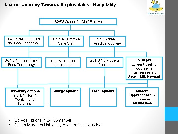 Learner Journey Towards Employability - Hospitality S 2/S 3 School for Chef Elective S