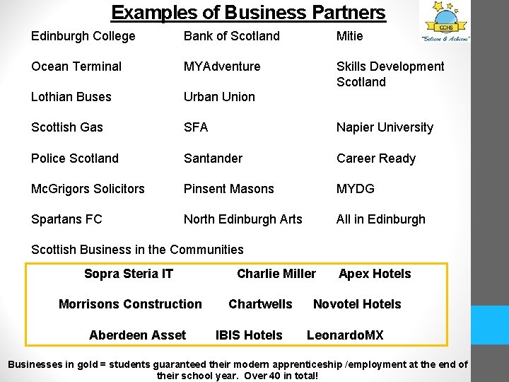 Examples of Business Partners Edinburgh College Bank of Scotland Mitie Ocean Terminal MYAdventure Skills