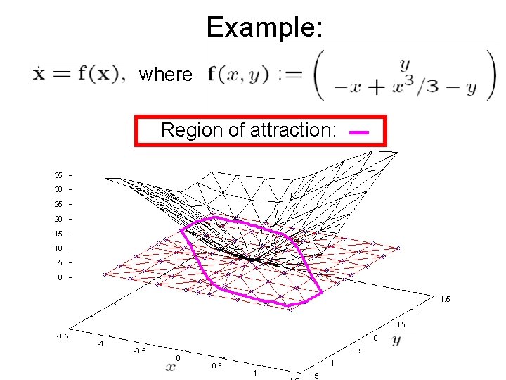 Example: where Region of attraction: 