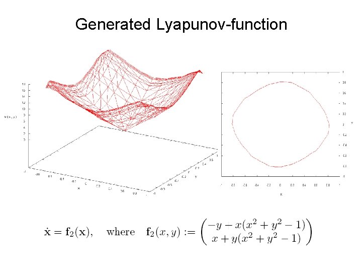Generated Lyapunov-function 