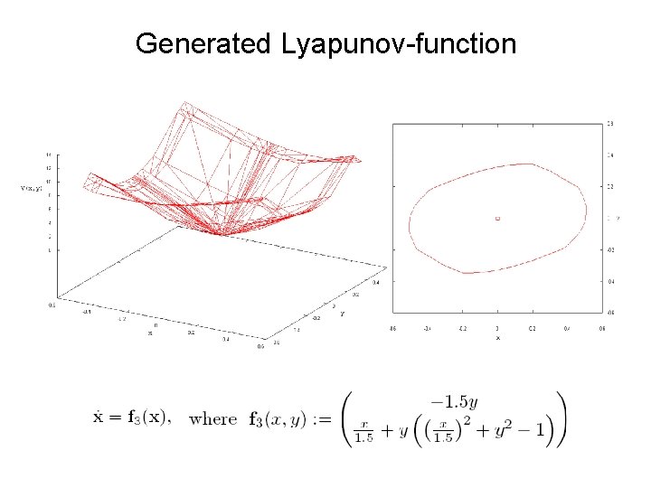 Generated Lyapunov-function 
