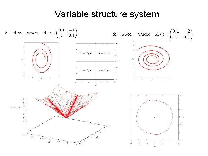 Variable structure system 