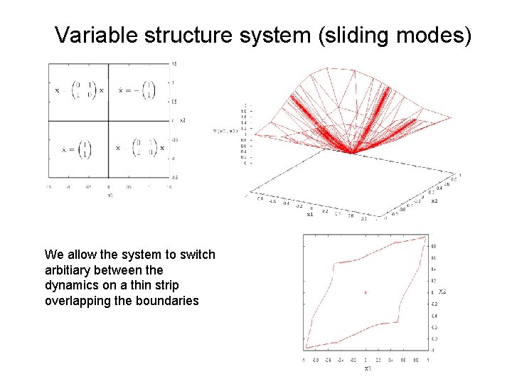 Variable structure system (sliding modes) We allow the system to switch arbitiary between the