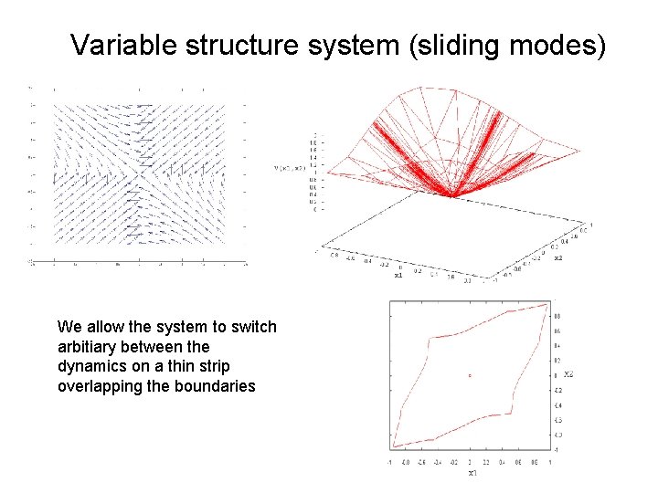 Variable structure system (sliding modes) We allow the system to switch arbitiary between the