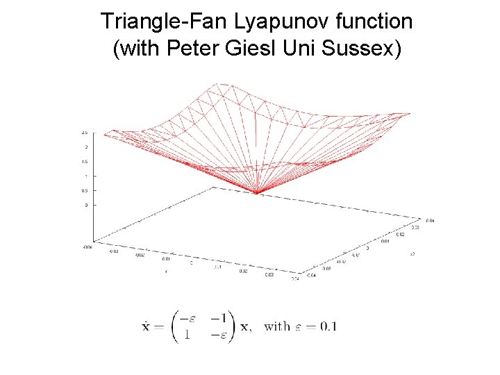 Triangle-Fan Lyapunov function (with Peter Giesl Uni Sussex) 