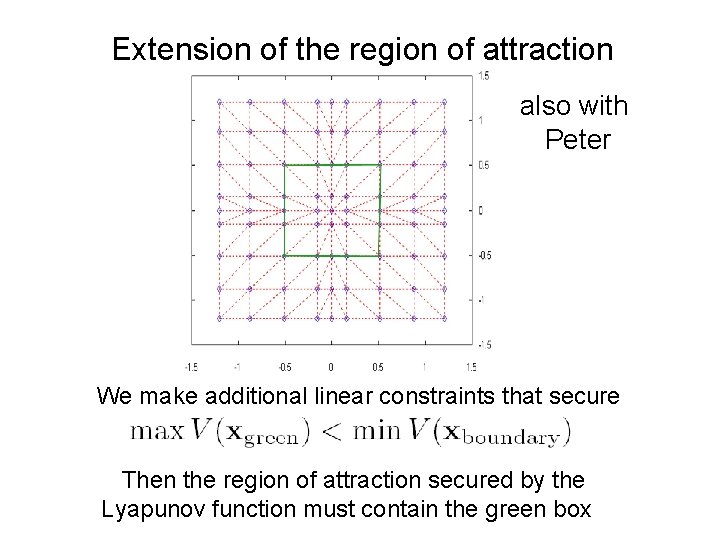 Extension of the region of attraction also with Peter We make additional linear constraints