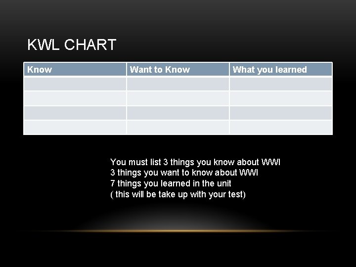 KWL CHART Know Want to Know What you learned You must list 3 things