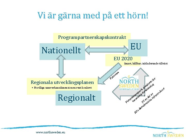 Vi är gärna med på ett hörn! Programpartnerskapskontrakt EU Nationellt EU 2020 Smart, hållbar,