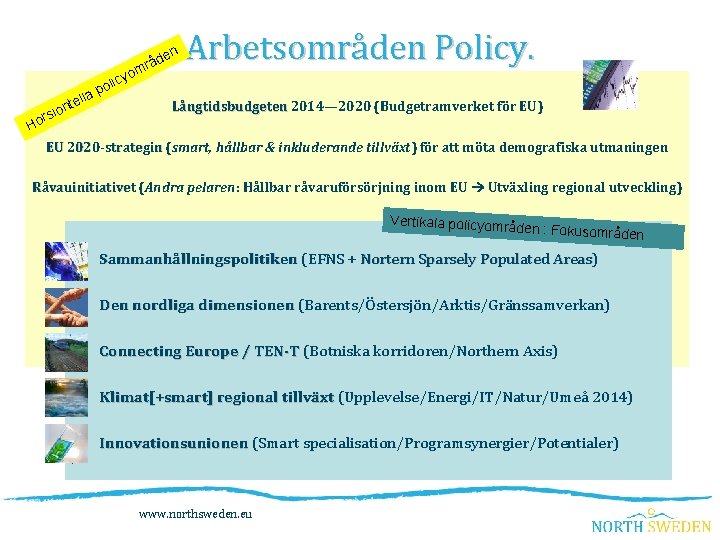 en a tell ion ors o licy o p åd mr Arbetsområden Policy. Långtidsbudgeten