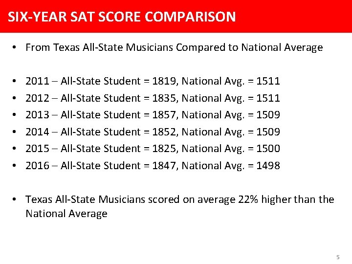 SIX-YEAR SAT SCORE COMPARISON • From Texas All-State Musicians Compared to National Average •