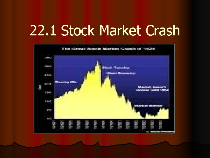 22. 1 Stock Market Crash 