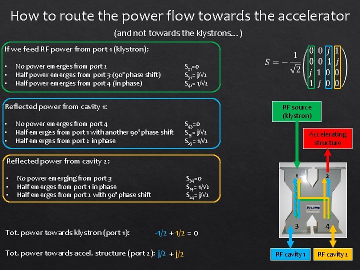 How to route the power flow towards the accelerator (and not towards the klystrons…)