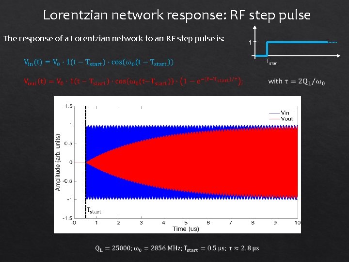 Lorentzian network response: RF step pulse The response of a Lorentzian network to an