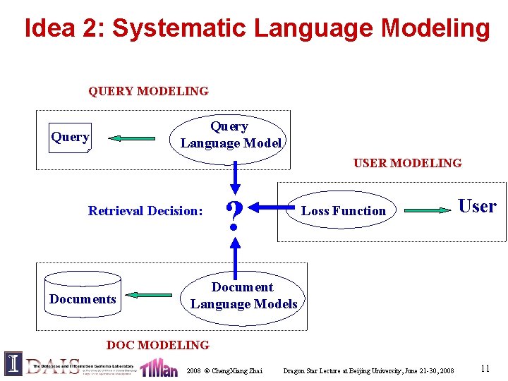 Idea 2: Systematic Language Modeling QUERY MODELING Query Language Model Query USER MODELING Retrieval