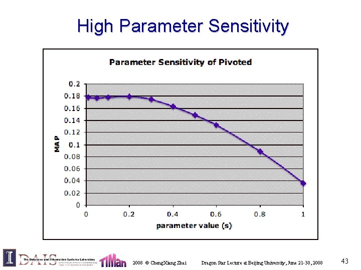 High Parameter Sensitivity 2008 © Cheng. Xiang Zhai Dragon Star Lecture at Beijing University,