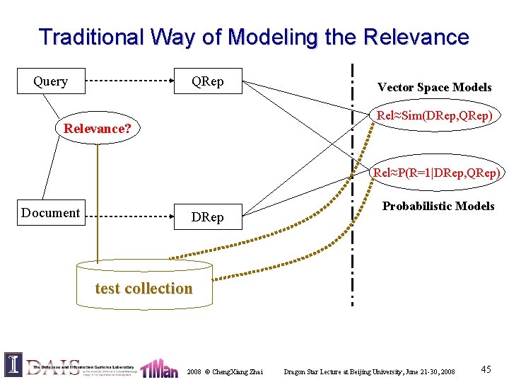 Traditional Way of Modeling the Relevance Query QRep Vector Space Models Rel≈Sim(DRep, QRep) Relevance?