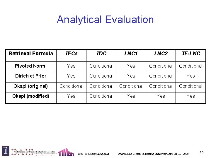Analytical Evaluation Retrieval Formula TFCs TDC LNC 1 LNC 2 TF-LNC Pivoted Norm. Yes