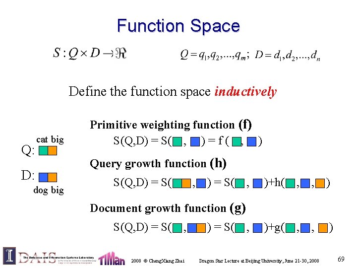 Function Space Define the function space inductively Q: cat big D: dog big Primitive