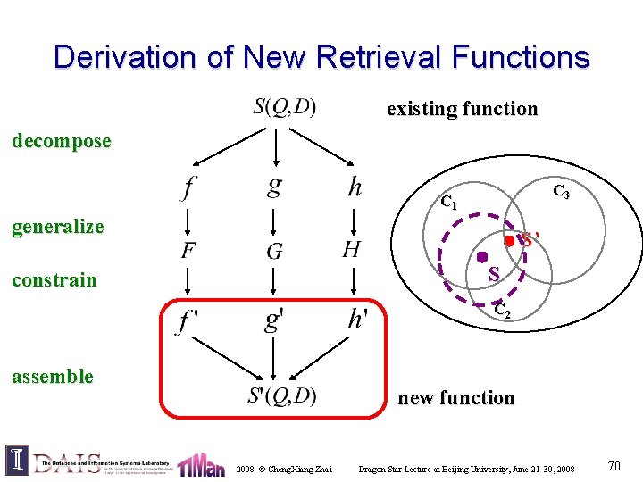 Derivation of New Retrieval Functions existing function decompose C 3 C 1 generalize S’