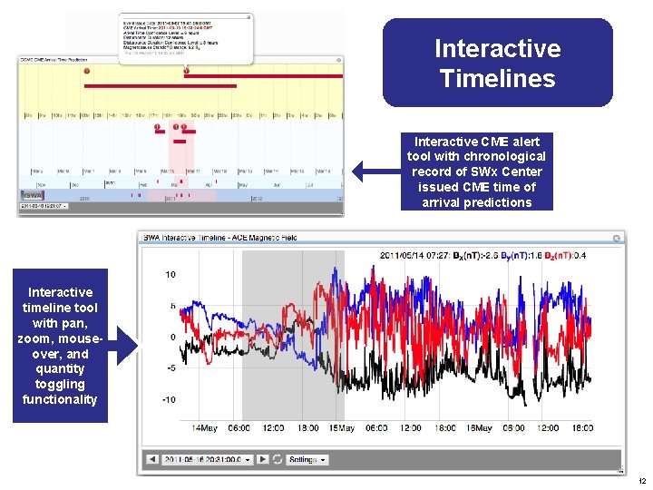 Interactive Timelines Interactive CME alert tool with chronological record of SWx Center issued CME