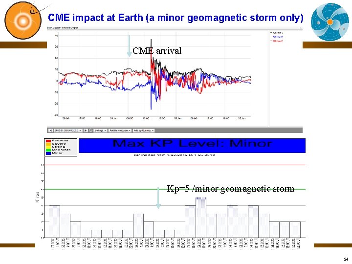 CME impact at Earth (a minor geomagnetic storm only) CME arrival Kp=5 /minor geomagnetic