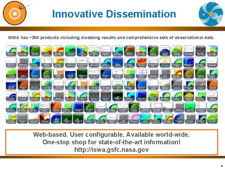 Innovative Dissemination ISWA has ~300 products including modeling results and comprehensive sets of observational