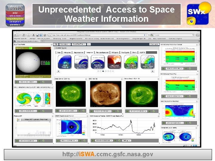 Unprecedented Access to Space Weather Information http: //i. SWA. ccmc. gsfc. nasa. gov 