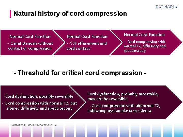 Natural history of cord compression Normal Cord Function - Canal stenosis without contact or