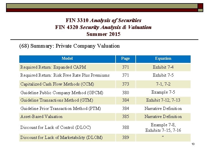 FIN 3310 Analysis of Securities FIN 4320 Security Analysis & Valuation Summer 2015 (68)