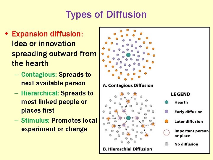 Types of Diffusion • Expansion diffusion: Idea or innovation spreading outward from the hearth