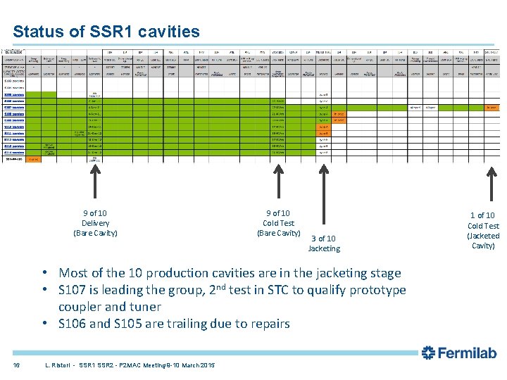 Status of SSR 1 cavities 9 of 10 Delivery (Bare Cavity) 9 of 10