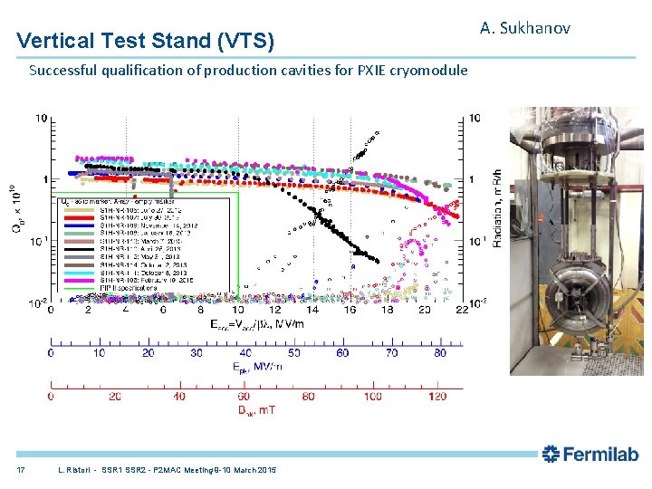 Vertical Test Stand (VTS) Successful qualification of production cavities for PXIE cryomodule 17 L.