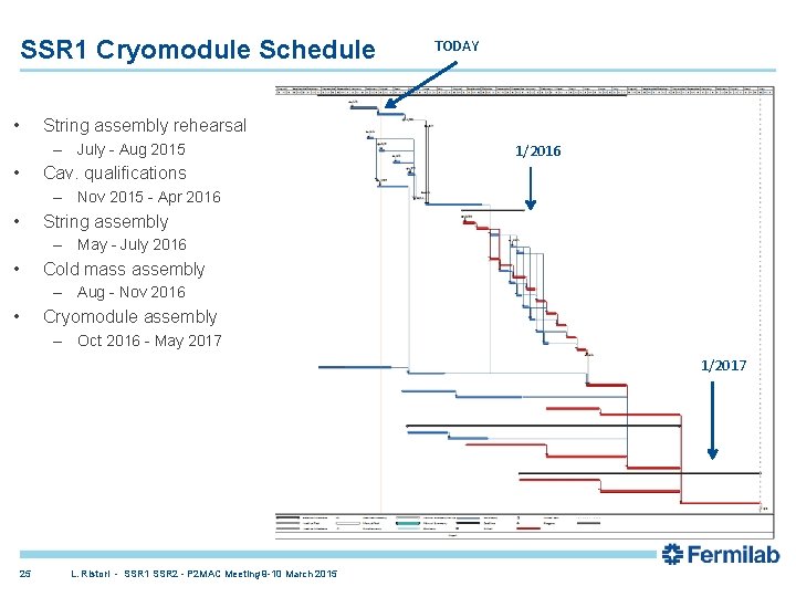 SSR 1 Cryomodule Schedule • TODAY String assembly rehearsal – July - Aug 2015