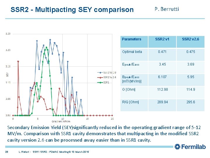SSR 2 - Multipacting SEY comparison P. Berrutti Parameters SSR 2 v 1 SSR SSR 2 - Multipacting SEY comparison P. Berrutti Parameters SSR 2 v 1 SSR
