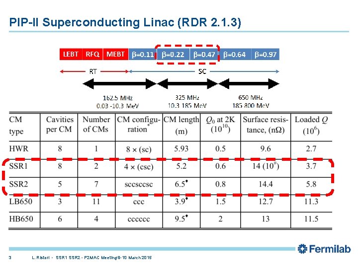PIP-II Superconducting Linac (RDR 2. 1. 3) 3 L. Ristori - SSR 1 SSR PIP-II Superconducting Linac (RDR 2. 1. 3) 3 L. Ristori - SSR 1 SSR