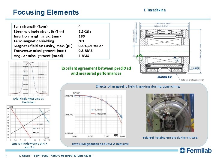 I. Terechkine Focusing Elements Lens strength (T 2·m) Steering dipole strength (T·m) Insertion length, I. Terechkine Focusing Elements Lens strength (T 2·m) Steering dipole strength (T·m) Insertion length,