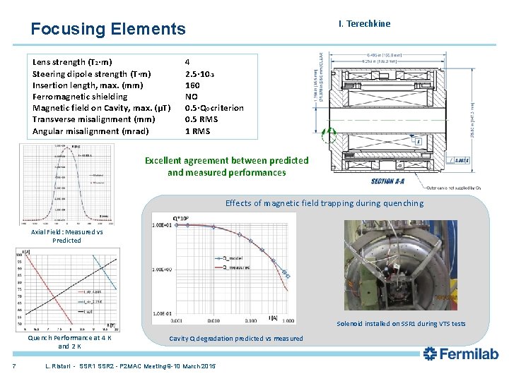 I. Terechkine Focusing Elements Lens strength (T 2·m) Steering dipole strength (T·m) Insertion length,