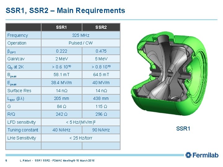 SSR 1, SSR 2 – Main Requirements SSR 1 Frequency 325 MHz Operation Pulsed