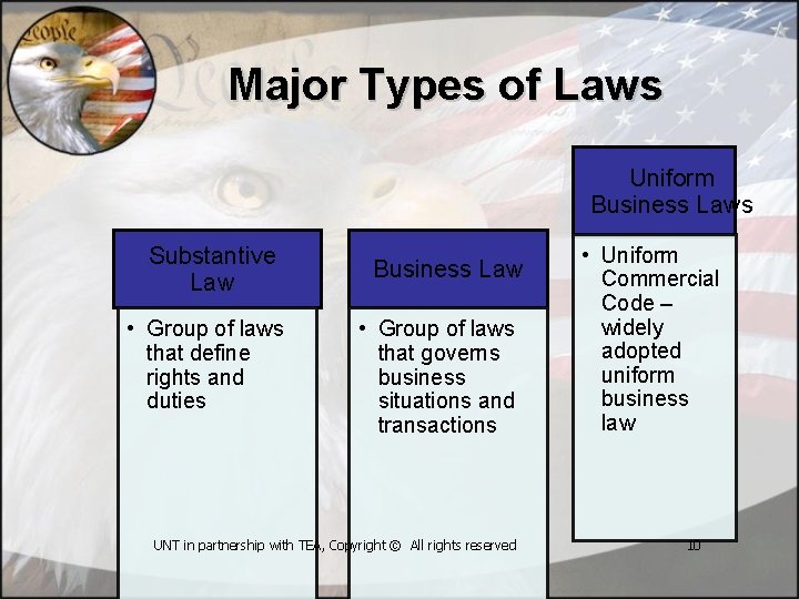 Types Of Laws Created By The University Of