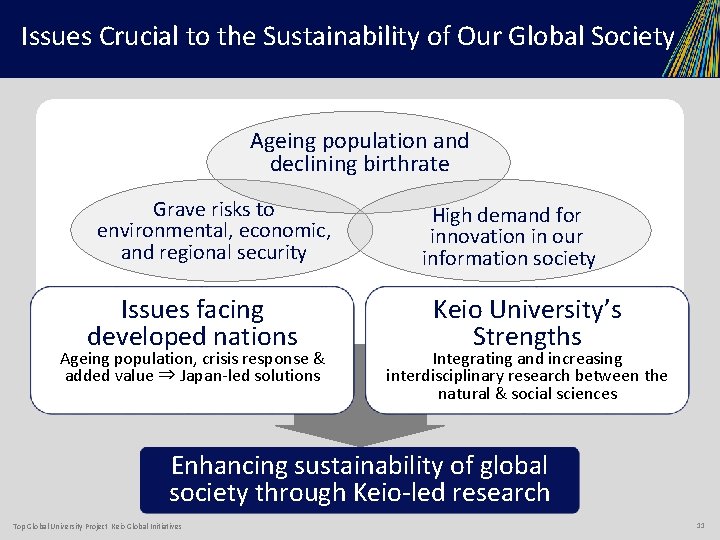 Issues Crucial to the Sustainability of Our Global Society Ageing population and declining birthrate