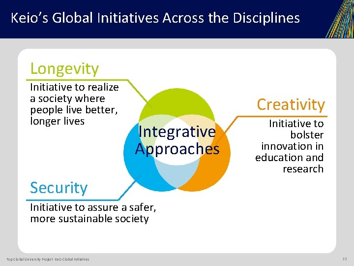 Keio’s Global Initiatives Across the Disciplines Longevity Initiative to realize a society where people