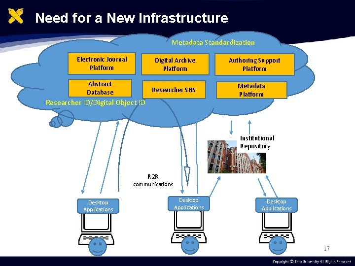 Need for a New Infrastructure Metadata Standardization Electronic Journal Platform Digital Archive Platform Abstract