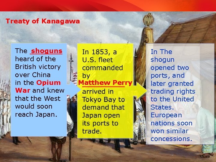 TEKS 8 C: Calculate percent composition and empirical and molecular formulas. Treaty of Kanagawa