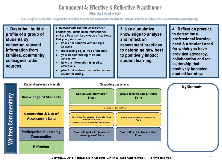 Copyright © 2018 National Board Resource Center at Illinois State University. All rights reserved.
