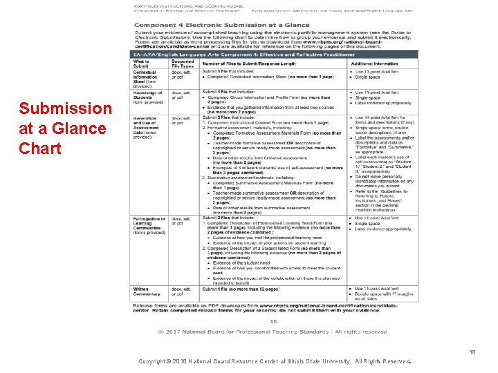 Submission at a Glance Chart 18 Copyright © 2018 National Board Resource Center at