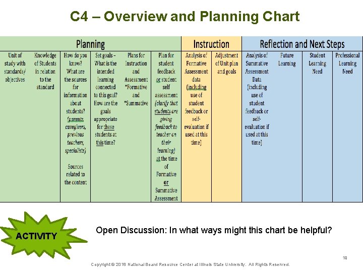 C 4 – Overview and Planning Chart ACTIVITY Open Discussion: In what ways might
