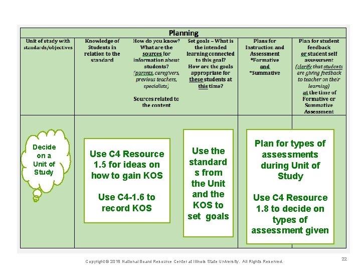 Decide on a Unit of Study Use C 4 Resource 1. 5 for ideas