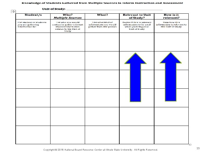 C 4 Resource 1. 6 Copyright © 2018 National Board Resource Center at Illinois