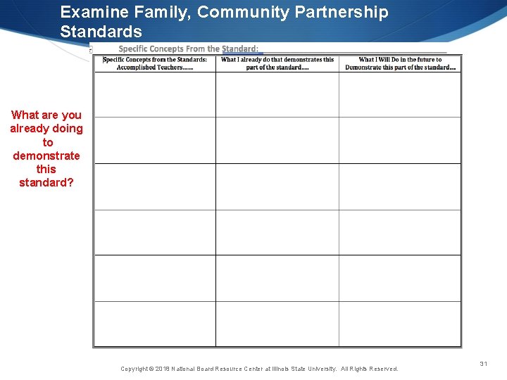 Examine Family, Community Partnership Standards What are you already doing to demonstrate this standard?